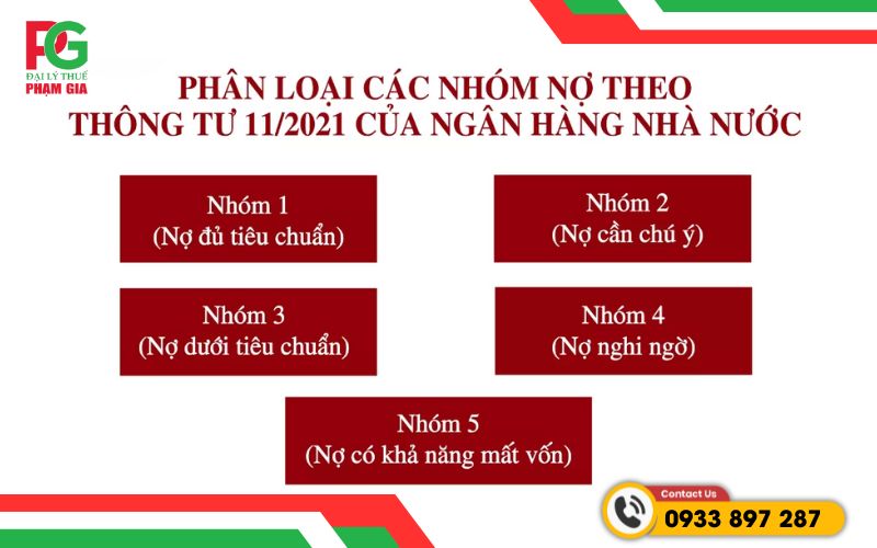quy-dinh-ve-no-xau